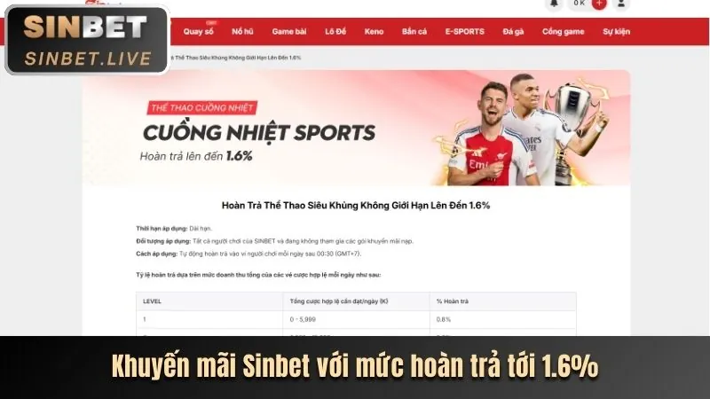 Hoàn trả hàng ngày 99ò